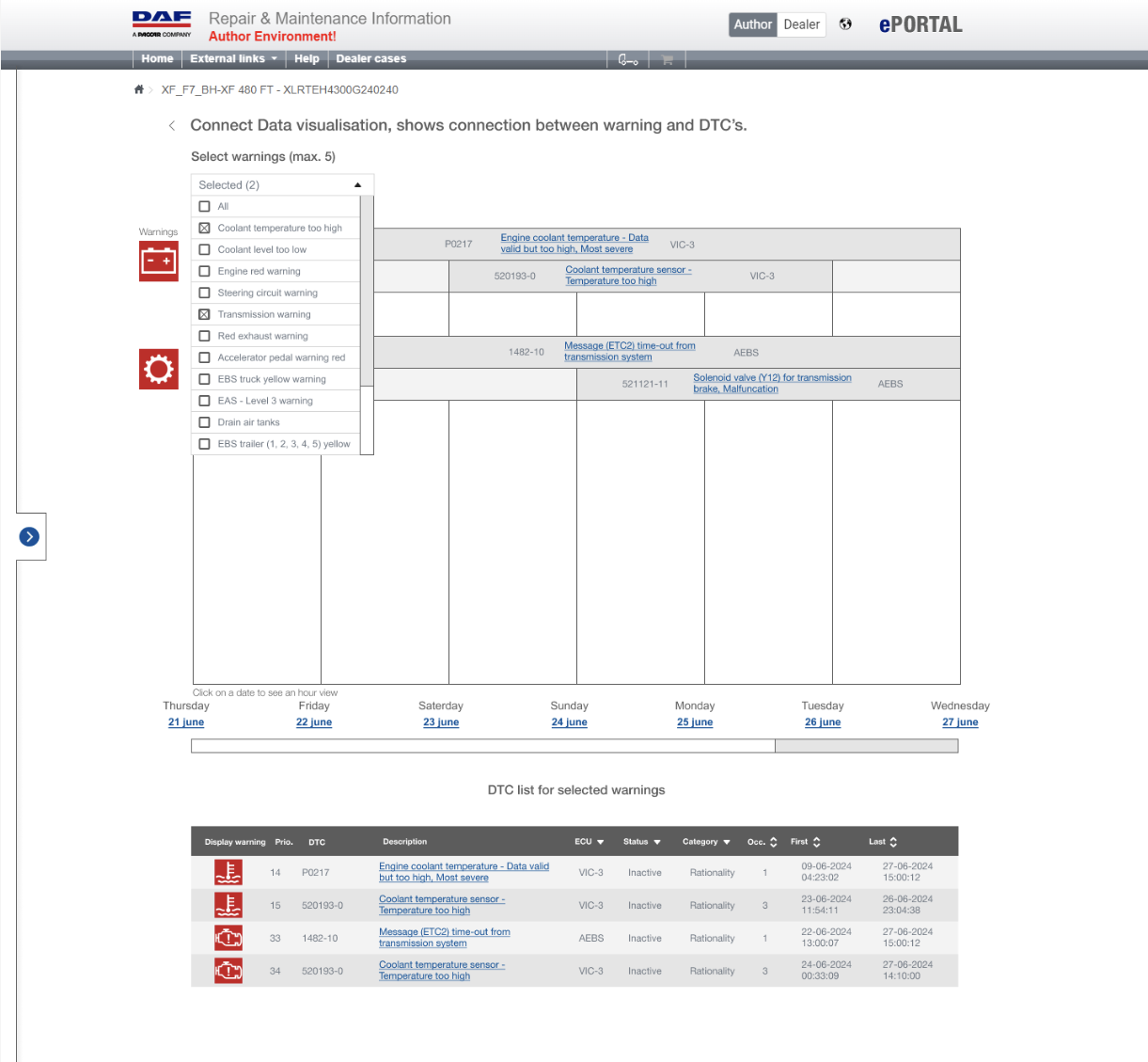 Dagenoverzicht, vergelijkbaar met het vorige prototype. Monteurs kunnen op een datum klikken om naar het minutenoverzicht te navigeren.