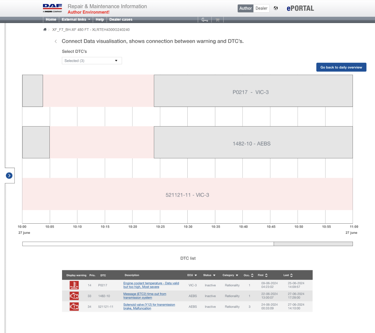 Minutenoverzicht. Monteurs kunnen verder inzoomen om te bepalen of DTC's elkaar hebben veroorzaakt.