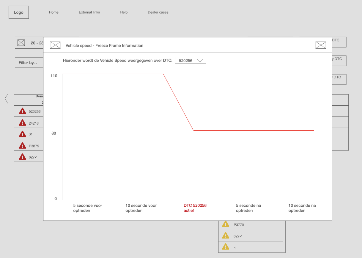Grafiek met het verloop van de Freeze Frame Information. Het laat het verloop zien voor en nadat een DTC actief is geworden.