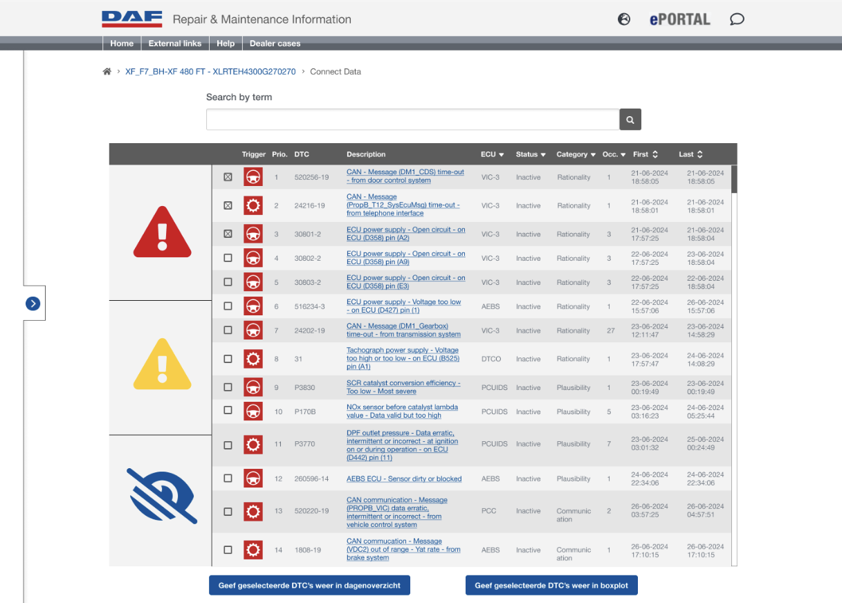 Startscherm waarbij monteurs DTC's selecteren om weer te geven in een dagenoverzicht / boxplot.