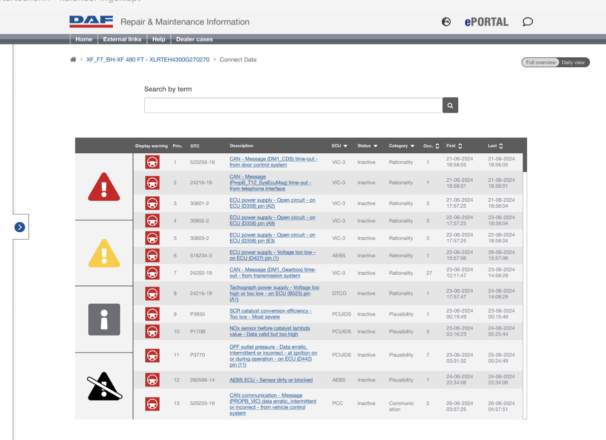 Startpagina met gewijzigde icoontjes.