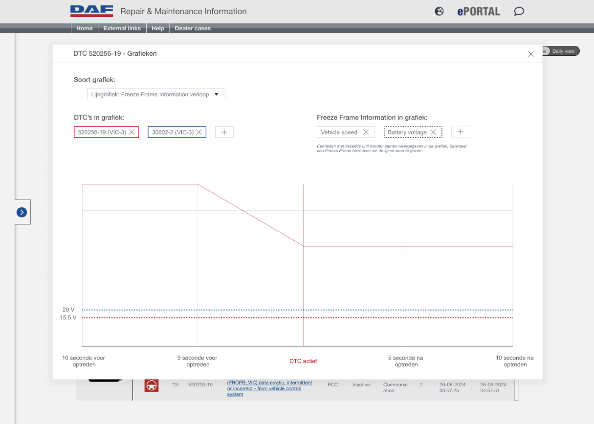 De verbeterde Freeze Frame Information-grafiek.