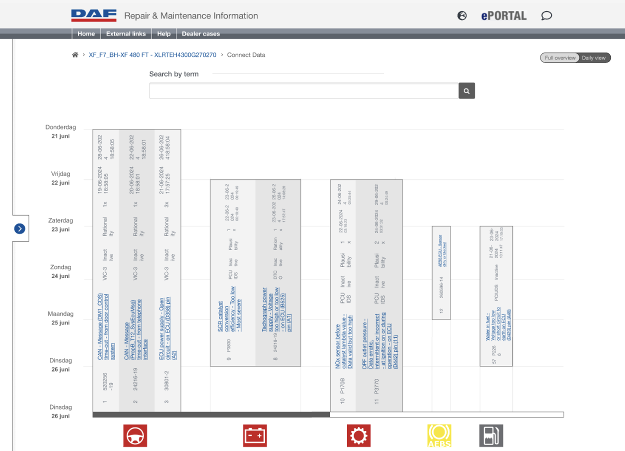 De manager stelde voor om de DTC's 90 graden te draaien voor dit overzicht. Met een hover kunnen monteurs de DTC's bekijken.